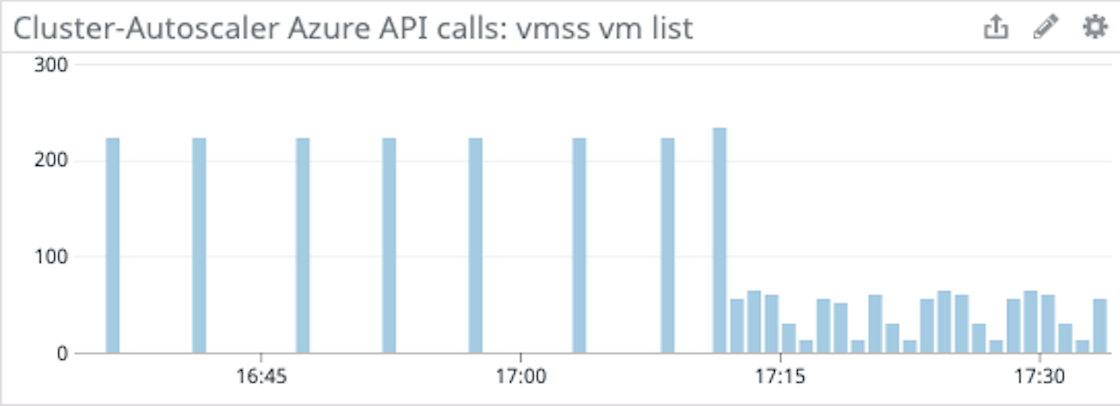 Azure API calls: VMSS VM list