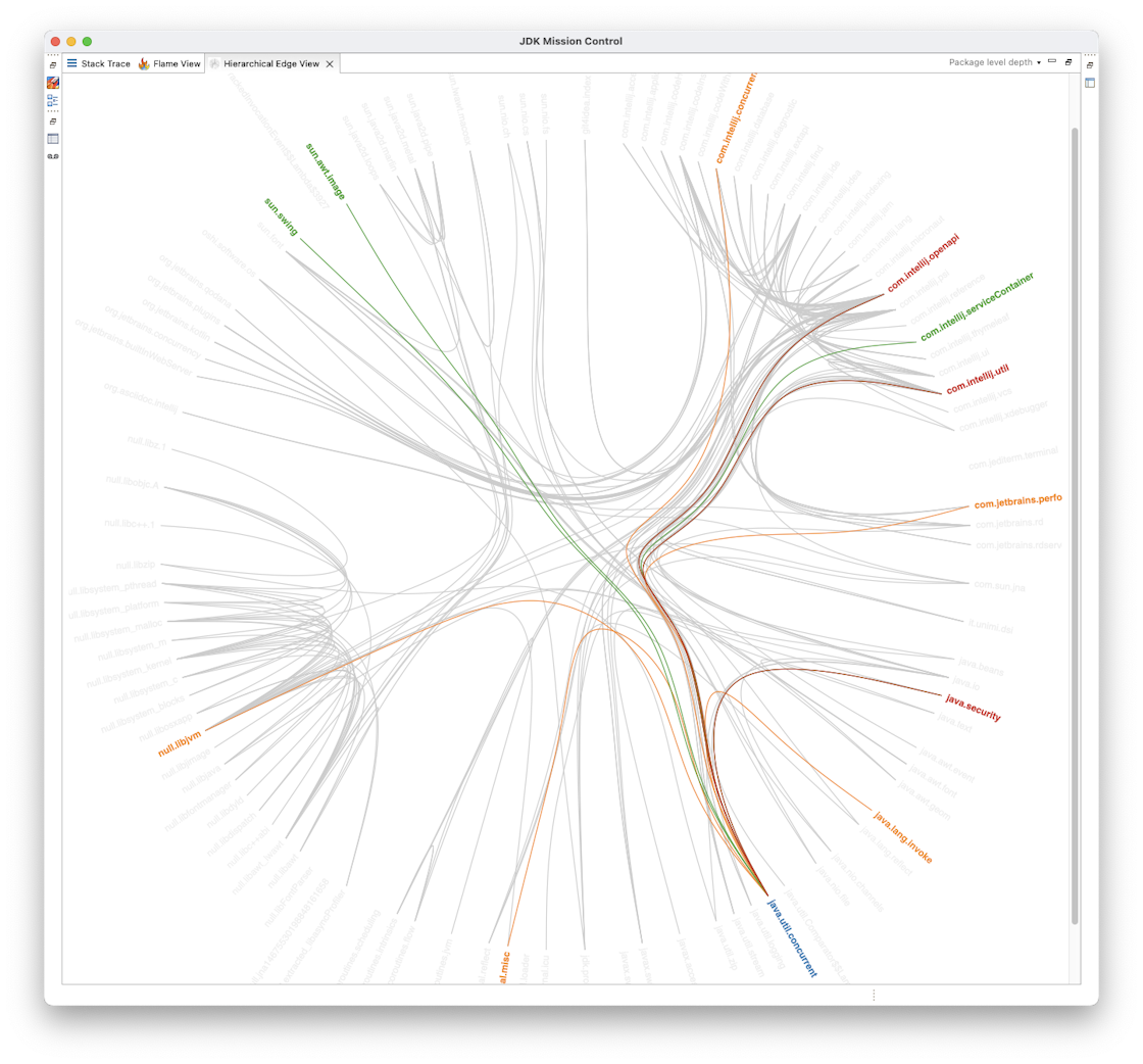 Hierarchical edge bundling eases understanding of complex relationships