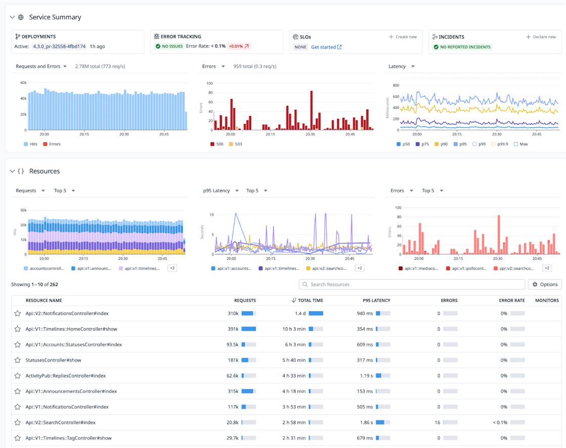 Service Summary page with RED metrics and resource details