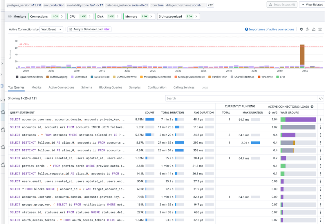 Datadog database monitoring