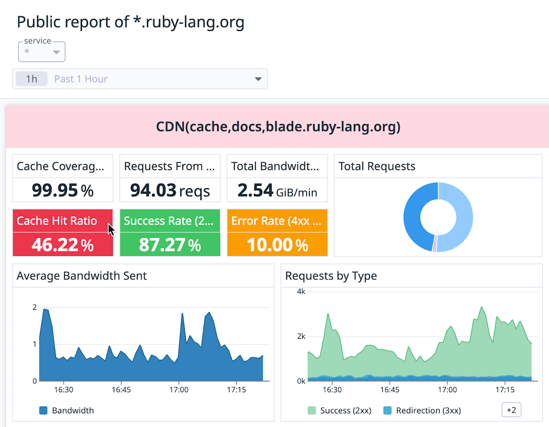 Screenshot of the Ruby dashboard