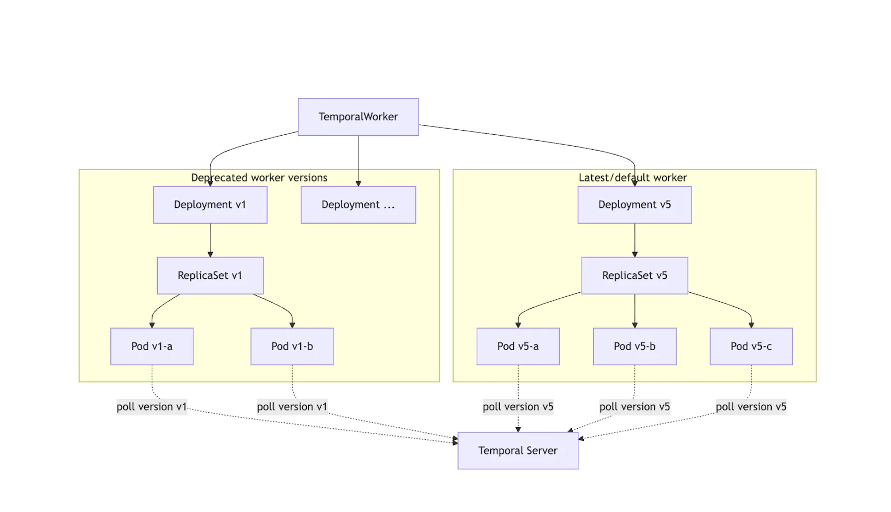 Temporal | Datadog Open Source Hub
