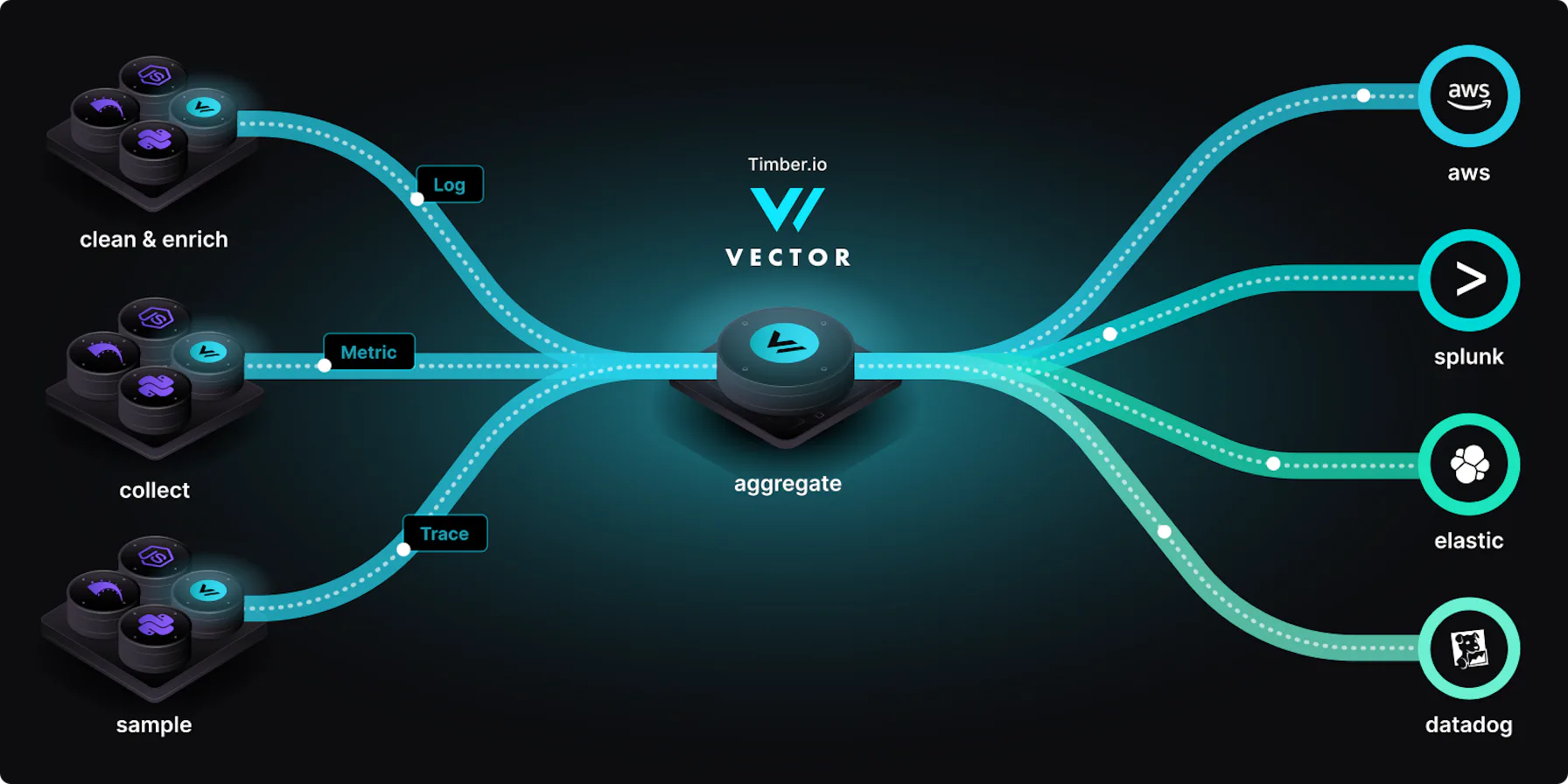 Vector | Datadog Open Source Hub